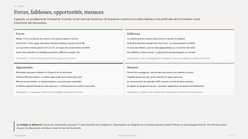 Page analyse SWOT : forces, faiblesses, opportunités et menaces
